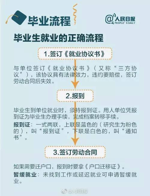 就业指导第二弹|一文带你了解三方协议,报到证,档案和户口这些毕业生关心的问题